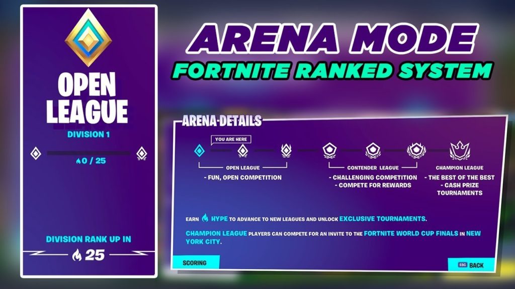 How To Level Up Fast In Fortnite S Ranked Arena Gamepleton