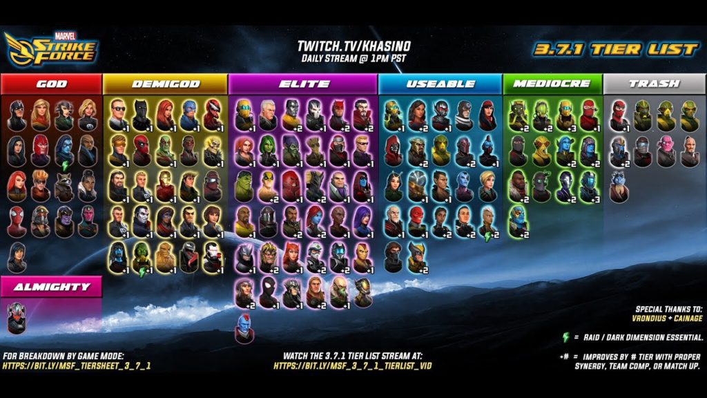 The Comprehensive Marvel Strike Force Tier List Gamepleton